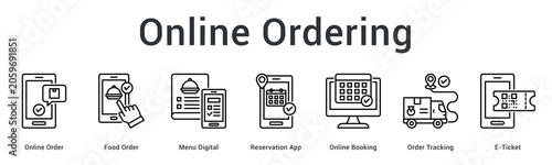 Bild auf Leinwand Online ordering flow from digital menu, reservation and booking apps to order tr