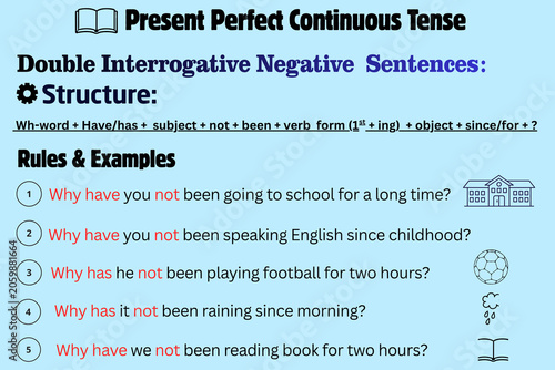 Present Perfect Continuous Tense Double Interrogative Negative Sentences with Examples