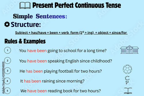 Present Perfect Continuous Tense Simple Sentences Grammar Chart with Structure and Examples for English Language Learning