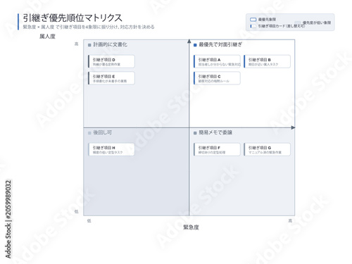 Canvastavla Work handover priority matrix vector editable template with four quadrant urgenc