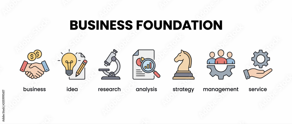 Fototapeta premium Business foundation concept with icons for business, idea, research, analysis, strategy, management and service