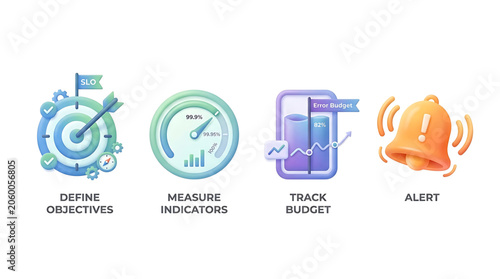 Business objectives are measured with indicators and tracked on a budget dashboard alert system.