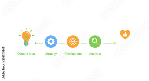 A flat design infographic showing a business development process flow