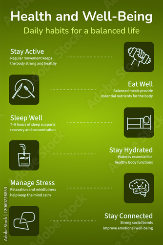 Daily Health Habits Timeline Infographic on Green Gradient