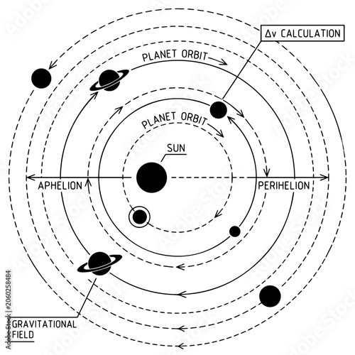 Orbital mechanics infographic showing planet orbits and gravitational field