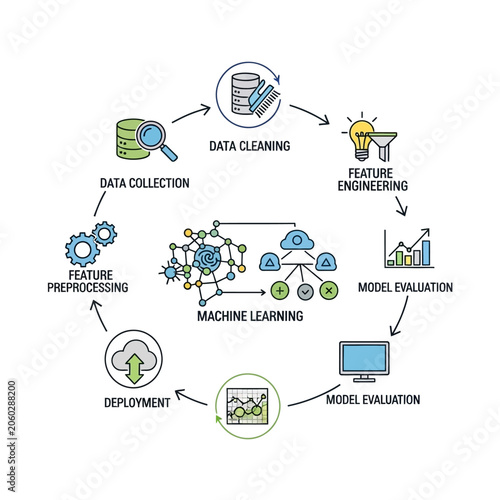 Machine learning workflow process diagram