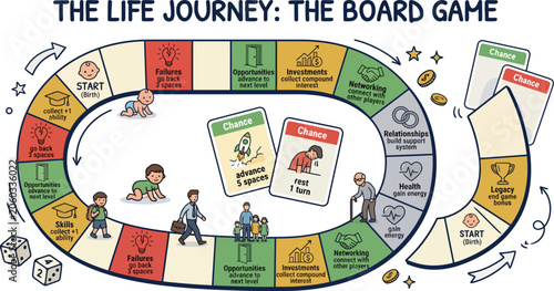 Life journey board game, career path illustration, game design elements, educational vector