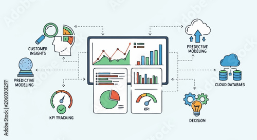 Business analytics and data visualization dashboard for strategic decision making and predictive modeling.