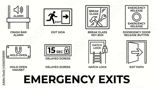 Emergency exit signs and symbols for safety and evacuation purposes in buildings