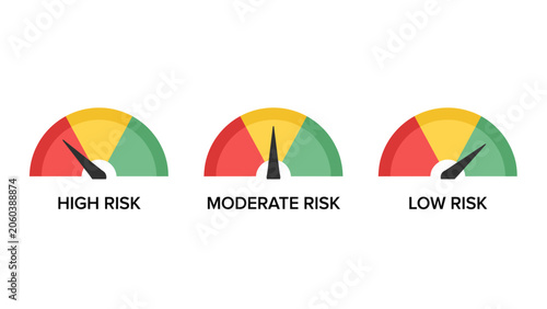Risk level meter gauge icons for high moderate low risk assessment  business concept