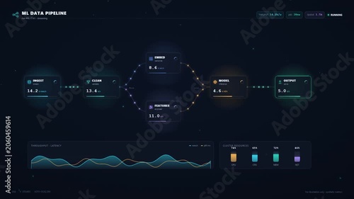 Machine learning data pipeline animation with information flowing through connected workflow nodes