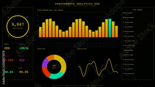 Dark store automation monitoring interface showing complex analytical data visualizations and live inventory tracking metrics on a digital display board within an industrial warehouse control room