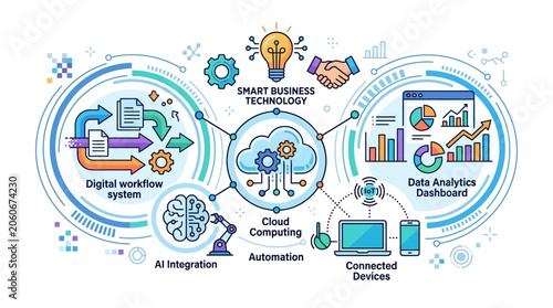 Smart Business Technology Infographic