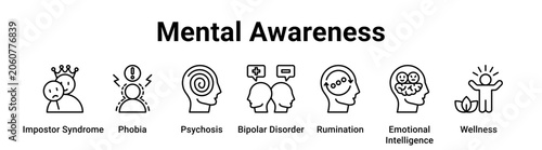Fotografija Mental Awareness web banner icon vector illustration concept for medical with icon of Impostor Syndrome, Phobia, Psychosis, Bipolar Disorder, Rumination, Emotional