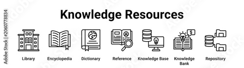 Knowledge Resources web banner icon vector illustration concept for education with icon of Library, Encyclopedia, Dictionary, Reference, Knowledge Base, Knowledge.