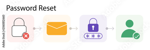 Password Reset Workflow Vector for Account Recovery and Secure Login Authentication