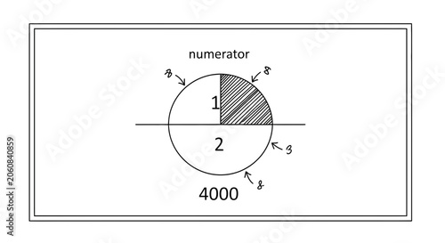 Fraction concept illustration: 1/2 of 4000, shaded sector representing numerator