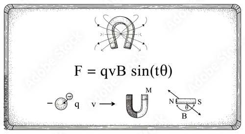Physics Formula for Magnetic Force on a Moving Charge and Horseshoe Magnet