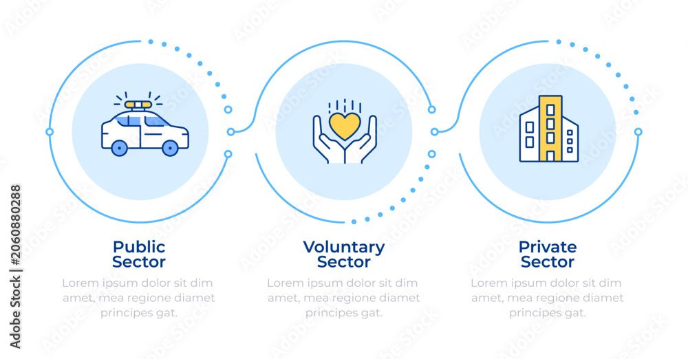 Fototapeta premium Economic sectors infographic 3 steps. Types of organizations. Voluntary and private activity. Public governance management. Flow chart infochart template. Editable vector info graphics with icons