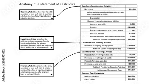 Foto statement of cash flows, black isolated vector silhouette