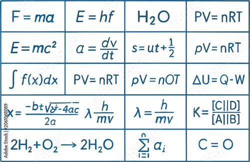 Foto A grid displaying various scientific formulas and chemical equations, including physics and chemistry principles