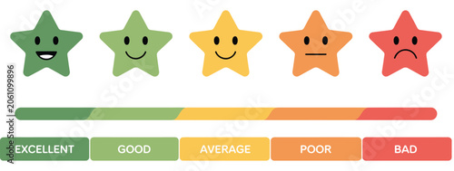 Obraz na plátně Customer Feedback Rating Scale with Star Emoji Faces Indicating Satisfaction Lev