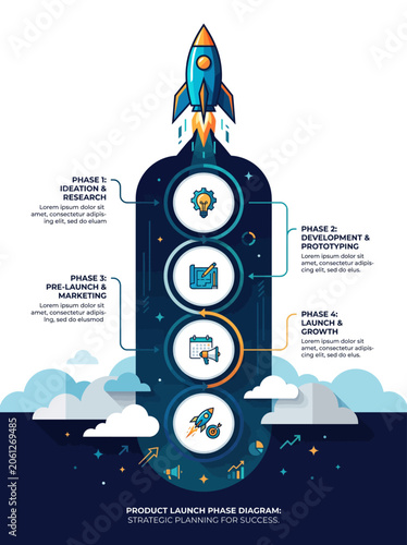 A rocket launches into space with infographic phases on its side.