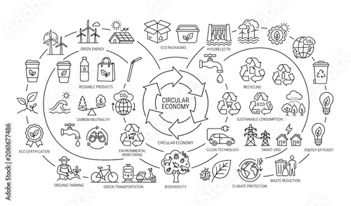 Quadro su tela Modern Sustainability Outline Icons Set with Circular Economy Eco Packaging and