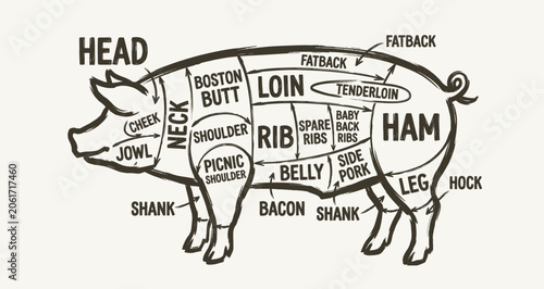 Bilde på lerret Pork cut diagram in black pig silhouette. Butcher scheme