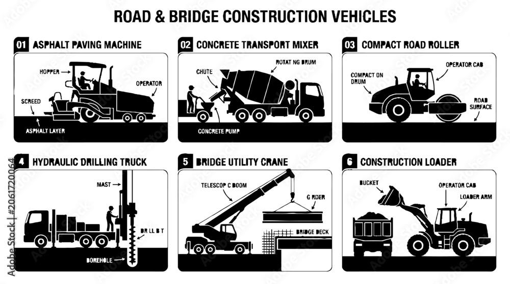 Obraz premium Road and Bridge Construction Vehicles Infographic Diagram.