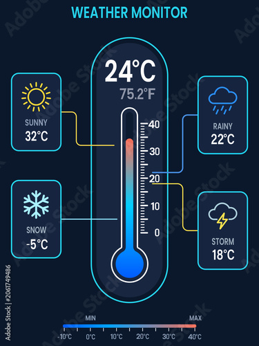 Foto Weather Climate Temperature, meteorology monitoring dashboard infographic, digit