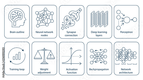 Neural networks and artificial intelligence line icon set