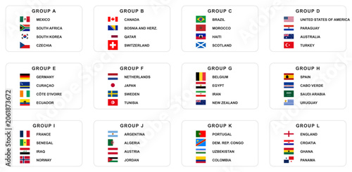 Canvastavla Vector set of 2026 World Cup participating team flags organized by groups A to L