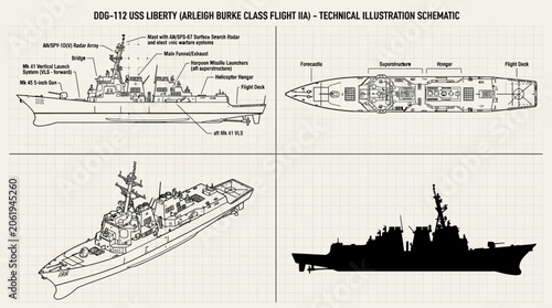 Tableau sur toile Technical illustration schematic of a naval vessel with detailed diagrams and a silhouette, showcasing various views and components on a grid background
