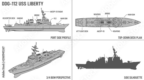 Εκτύπωση καμβά Technical drawings of the USS Liberty DDG-112, including port side profile, top-down deck plan, 3-4 bow perspective, and side silhouette