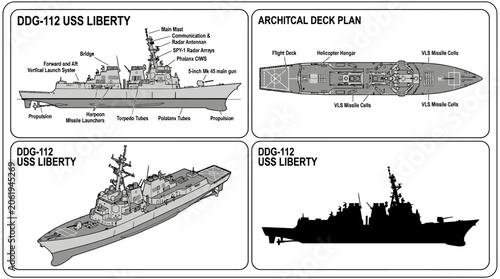 Billede på lærred Detailed diagrams and silhouette of the USS Liberty ship, showcasing various views and architectural deck plans in a technical drawing style with a neutral background