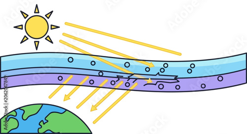 Schilderij op canvas Ozone Layer Depletion and Solar Radiation Illustration
