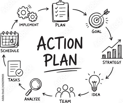 Hand drawn action plan business process cycle with icons and text labels