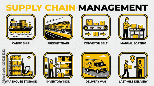 Supply chain management infographic with icons.