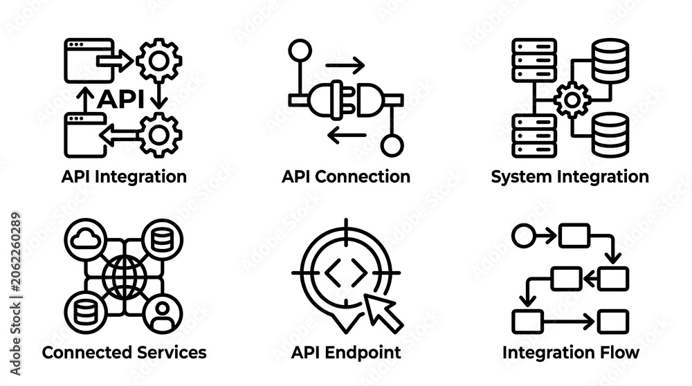 Fototapeta premium A diagram illustrating various concepts related to integration and API connections