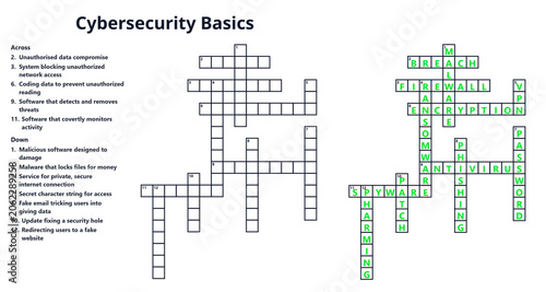 Cybersecurity basics crossword puzzle with solution. Educational technology vocabulary worksheet. Internet safety word game