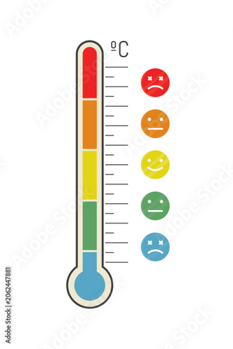 Photos Thermometer with color-coded temperature scale paired with varying facial expressions, from happy to sad