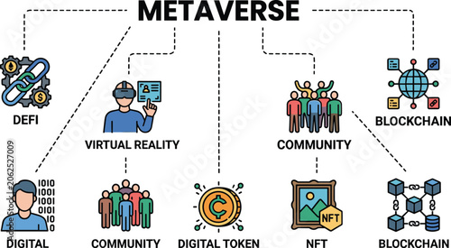 Metaverse Technology Vector Icon Set Featuring Virtual Reality, Blockchain Network, DeFi, Digital Tokens, NFT Art, and Cyberspace Community Infrastructure Concepts