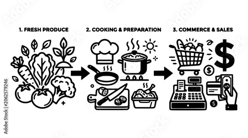 Produce Icons Set with Cooking, Commerce, and Sales Symbols Showing Line Art Arrows, Utensils, and Dollar Signs