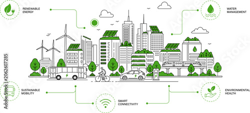 Sustainable Smart City Ecosystem Integrating Renewable Energy Mobility Water Management And Connectivity