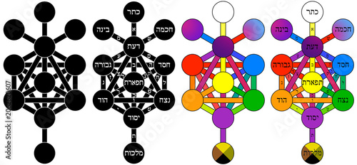 Ten Sefirot Tree of Life, Mystical Cosmology Map in Esoteric Kabbalah