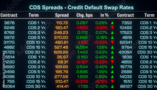 CDS spreads, credit default swap rates, financial derivative to swap credit risk between investors. Leverage, bond obligation, default risk, credit spread, futures contract.