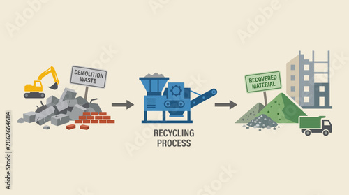 Construction Demolition Waste Concrete Recycling Recovery