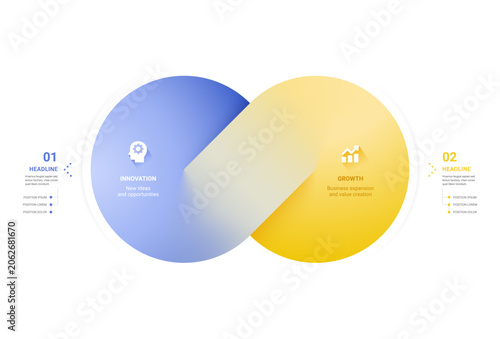 Schilderij op canvas 3D infinity loop and overlapping circles comparison Venn diagram infographic template with innovation and growth business icons