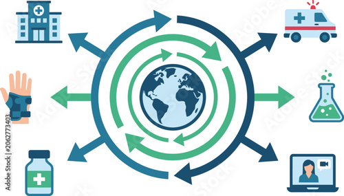 Global healthcare network connects medical services through a central earth icon with directional cycle arrows.